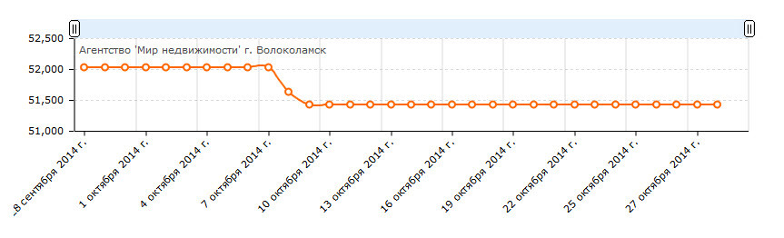 4 к.кв 10.2014