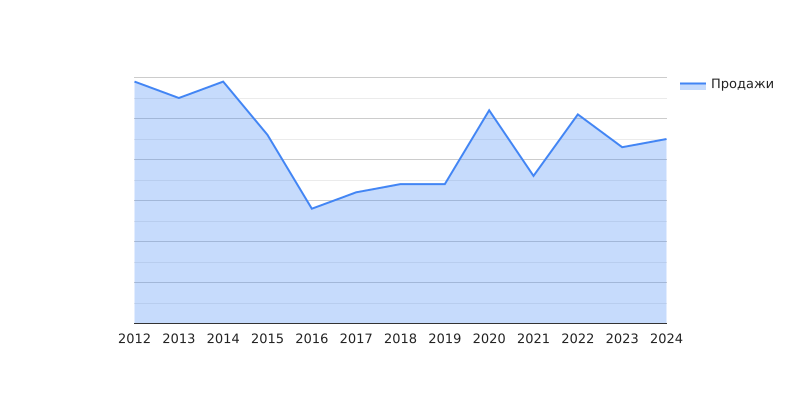 Предновогоднее обращение 2024-2025!